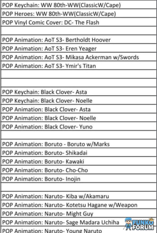 New Round of Leaks Including Black Clover, New Naruto, Boruto and
